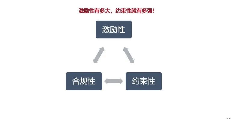 【内容回顾】拟上市企业股权激励方案如何设计——激励性、约束性、合规性分享(图4) 【内容回顾】拟上市企业股权激励方案如何设计——激励性、约束性、合规性分享(图4)