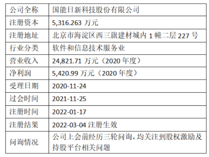 【资本合规】上市问询重点—拟IPO企业股权激励股东超200人问题的处理研究(图3)