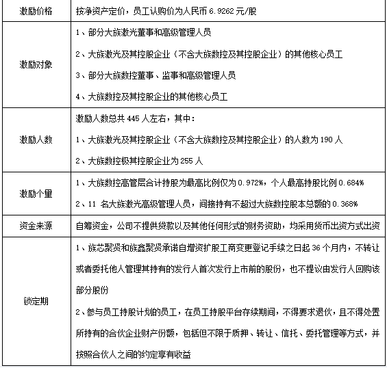 【资本合规】上市问询重点—拟IPO企业股权激励股东超200人问题的处理研究(图6)