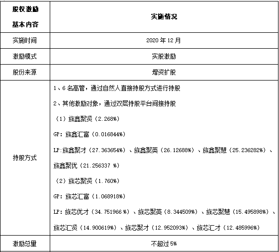 【资本合规】上市问询重点—拟IPO企业股权激励股东超200人问题的处理研究(图5)
