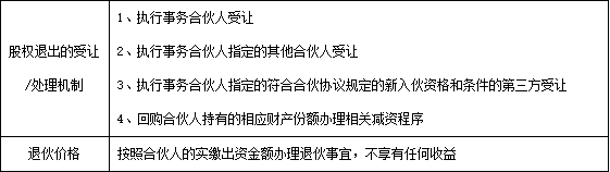 【资本合规】上市问询重点—拟IPO企业股权激励股东超200人问题的处理研究(图7)