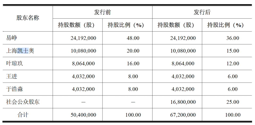 同花顺的25亿税务危机—谨防税筹陷阱(图3) 同花顺的25亿税务危机—谨防税筹陷阱(图3)