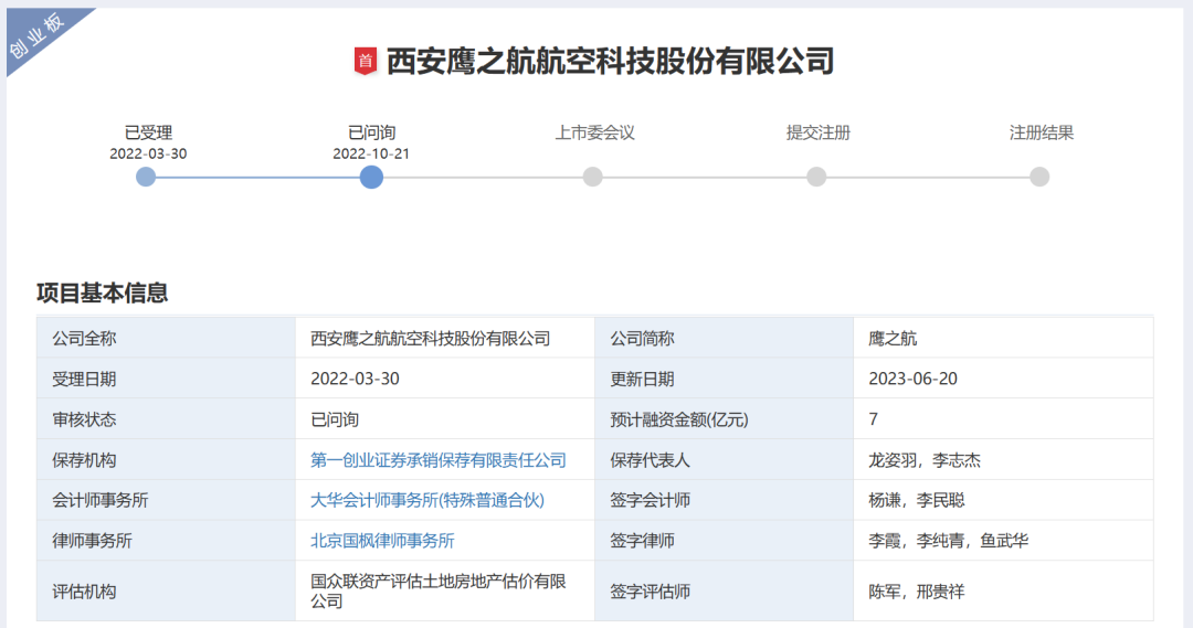 刚刚！5家IPO过会！(图8)
