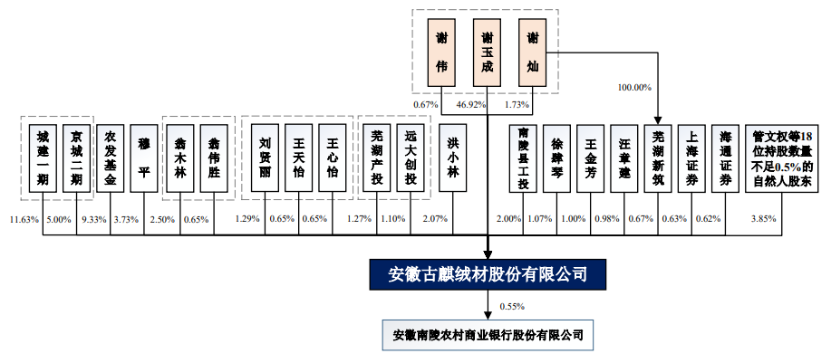 刚刚！5家IPO过会！(图6)