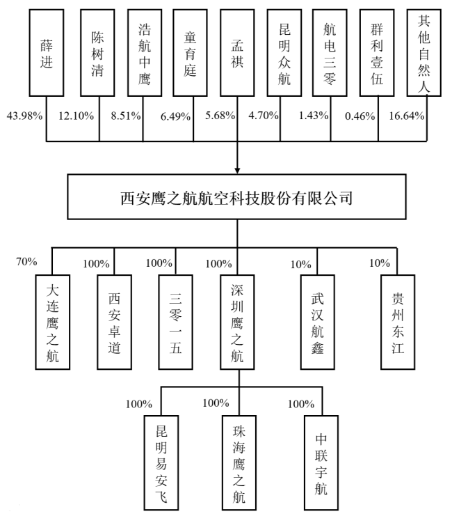 刚刚！5家IPO过会！(图11)