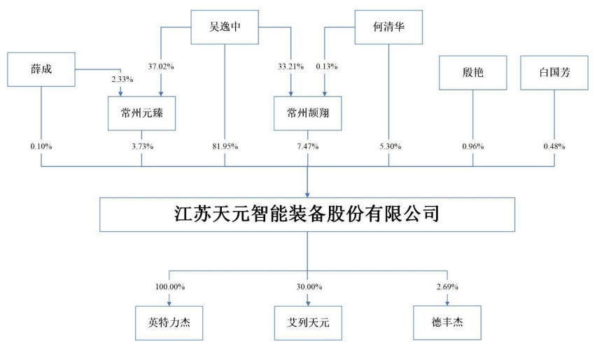 刚刚!5家IPO过会!(图15) 刚刚!5家IPO过会!(图15)