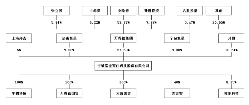 刚刚！5家IPO过会！(图20)
