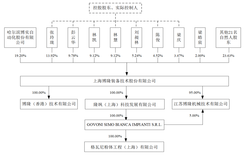 刚刚!5家IPO过会!(图25) 刚刚!5家IPO过会!(图25)