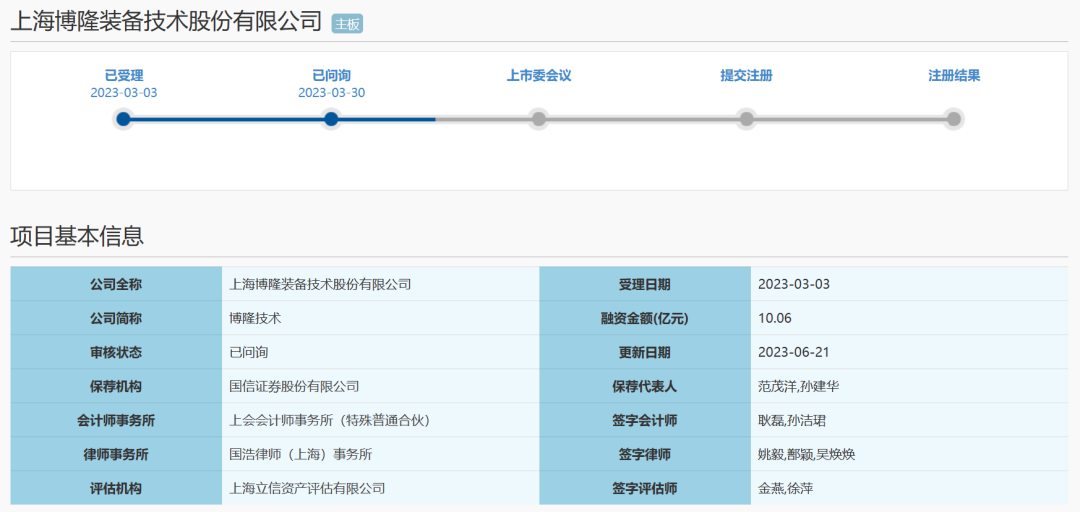 刚刚!5家IPO过会!(图22) 刚刚!5家IPO过会!(图22)