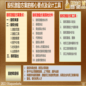头疗养生连锁品牌股权项目辅导纪实