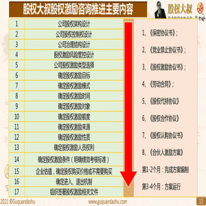 【分析解答】拟上市企业实施股权激励，激励模式如何选择？