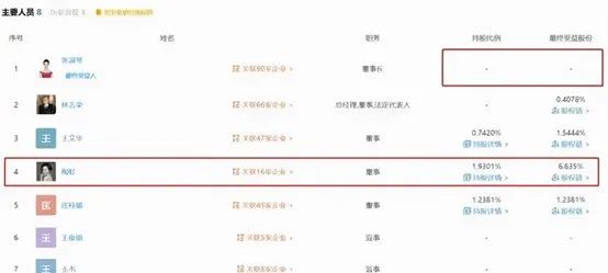“VIE协议控制”可以让张庭夫妇逃脱罪责吗？(图3)