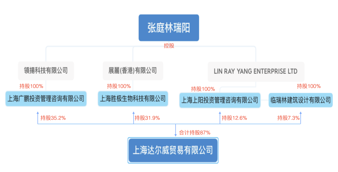 股权案例 | TST公司涉嫌传销，他们竟然是这么做股权架构设计！(图1)