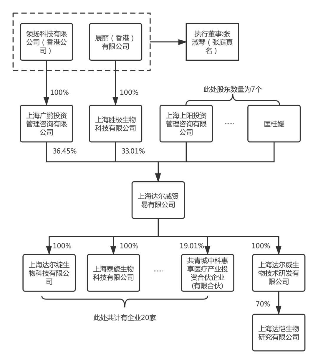 股权案例 | TST公司涉嫌传销，他们竟然是这么做股权架构设计！(图2)