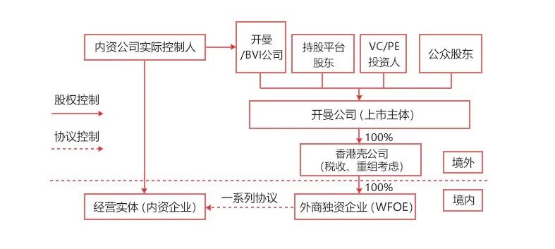 股权案例 | TST公司涉嫌传销，他们竟然是这么做股权架构设计！(图4)