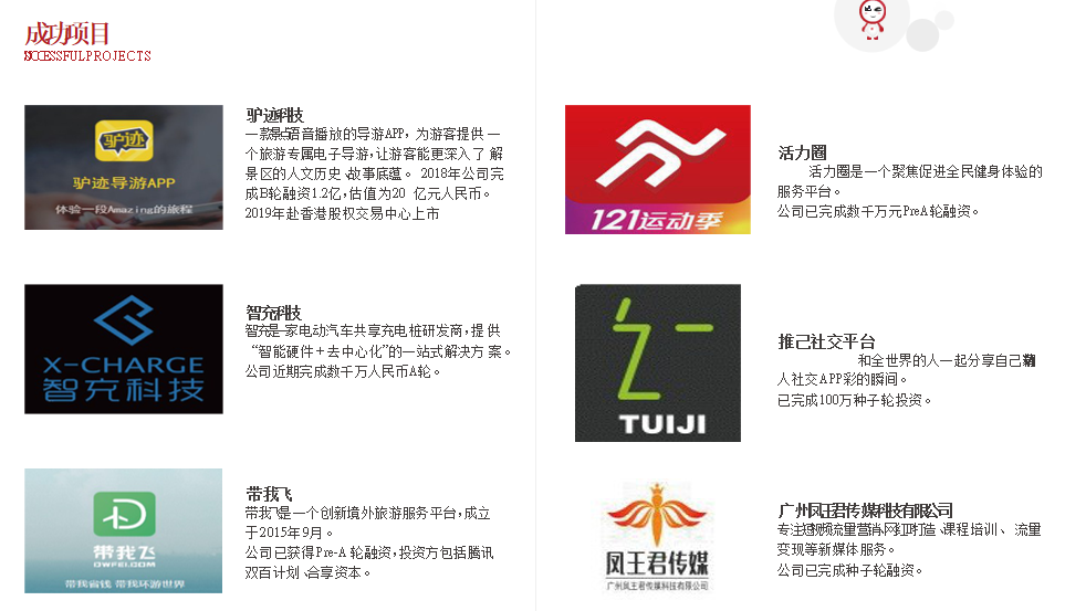 为创业者提供商业计划书制作、项目打磨、商业咨询、融资对接等一体化资本服务(图21)