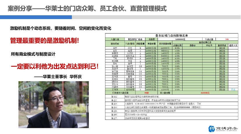 股权顶层设计—激励主体设计（附股权顶层设计案例图）(图4)