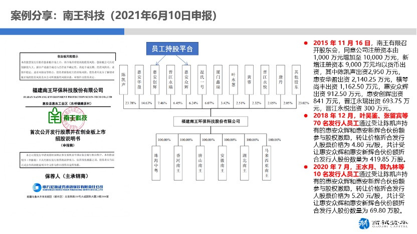 股权顶层设计—激励主体设计（附股权顶层设计案例图）(图5)