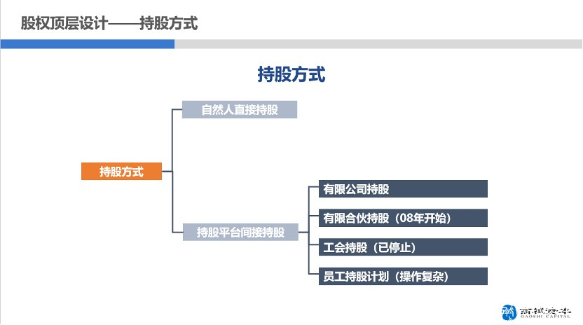 股权顶层设计—激励主体设计（附股权顶层设计案例图）(图7)