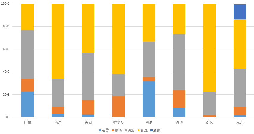 看互联网大厂如何玩转股权激励方案(图1)
