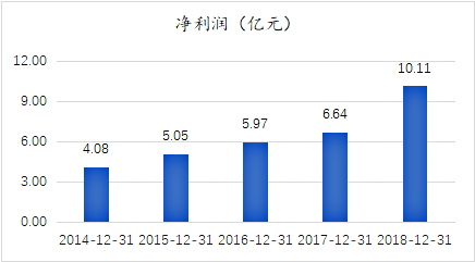 互联网文娱企业股权激励制度解析(图3) 互联网文娱企业股权激励制度解析(图3)