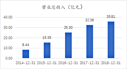 互联网文娱企业股权激励制度解析(图2)