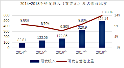 互联网文娱企业股权激励制度解析(图5) 互联网文娱企业股权激励制度解析(图5)