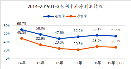 互联网文娱企业股权激励制度解析(图4) 互联网文娱企业股权激励制度解析(图4)