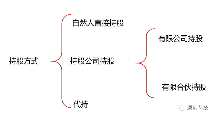 互联网公司动态股权激励方案（笔记）(图1)