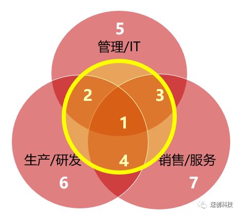 互联网公司动态股权激励方案（笔记）(图4)