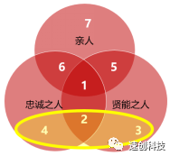 互联网公司动态股权激励方案（笔记）(图3)