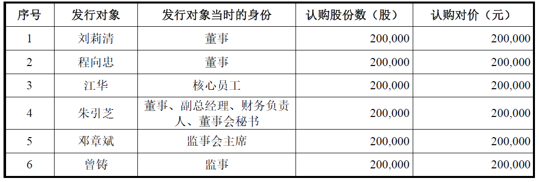 跨境电商股权激励不患寡而患不均(图4) 跨境电商股权激励不患寡而患不均(图4)