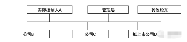 拟上市公司的股权架构设计思路(图1)