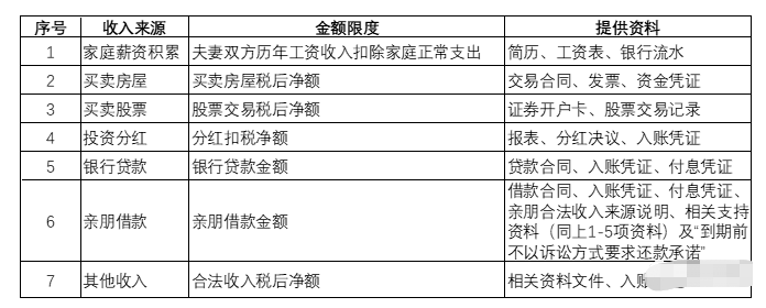 拟上市公司的股权架构设计思路(图4)