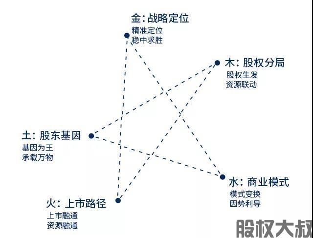 北交所开市对企业上市开启资本盛宴(图3)