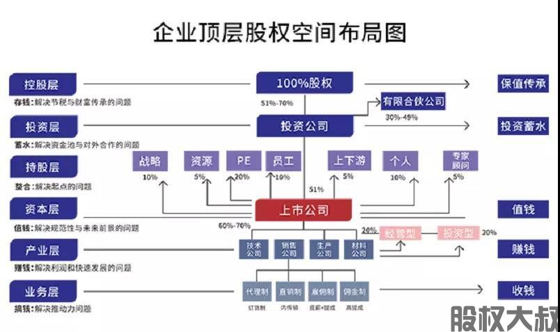 北交所开市对企业上市开启资本盛宴(图4)