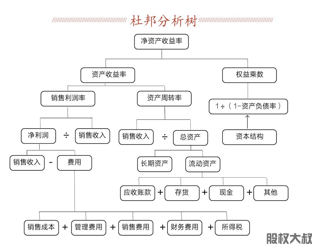 老板必读 | 老板必须学会的节税方法!(图9) 老板必读 | 老板必须学会的节税方法!(图9)