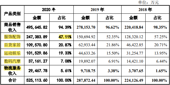 【分析解答】跨境电商企业赛维时代股权激励探讨以及群店模式下如何规范上市(图2)