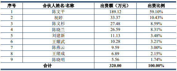 【分析解答】跨境电商企业赛维时代股权激励探讨以及群店模式下如何规范上市(图4)