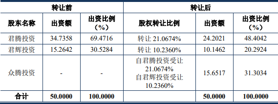 【分析解答】跨境电商企业赛维时代股权激励探讨以及群店模式下如何规范上市(图3)