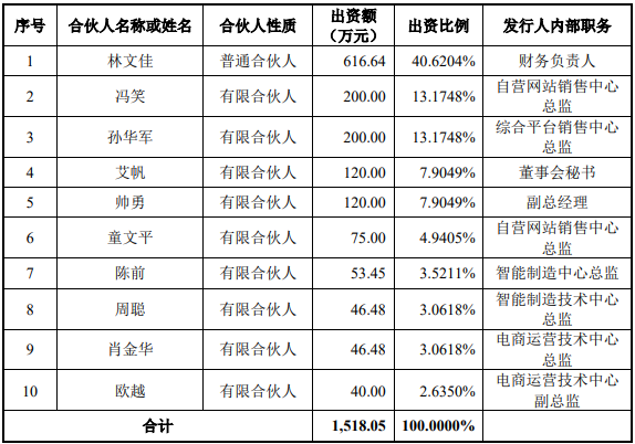 【分析解答】跨境电商企业赛维时代股权激励探讨以及群店模式下如何规范上市(图6)