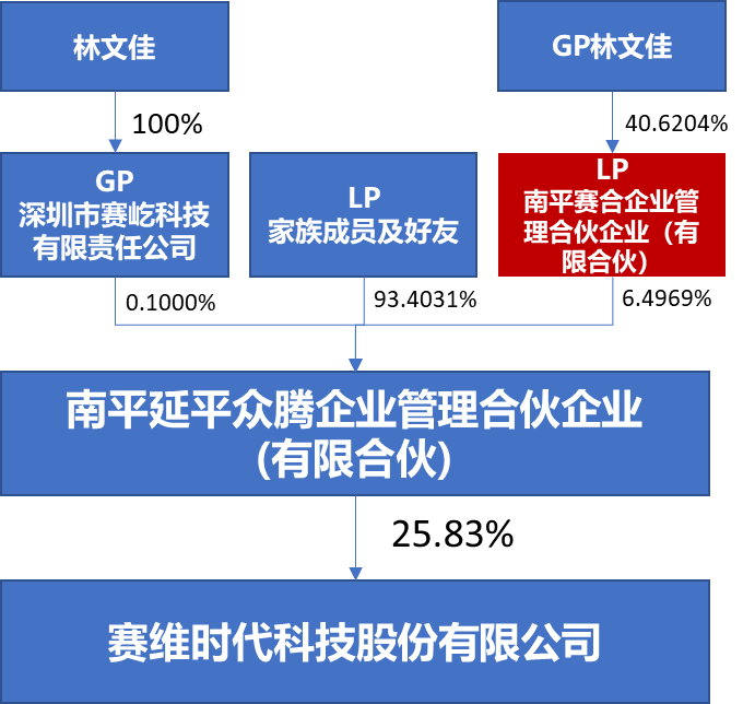 【分析解答】跨境电商企业赛维时代股权激励探讨以及群店模式下如何规范上市(图7)