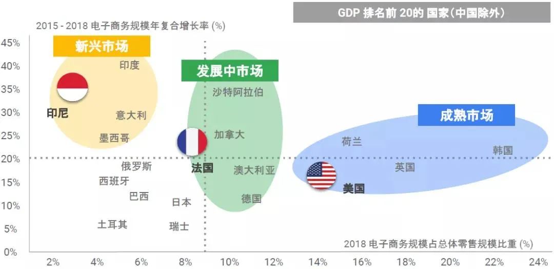 【收藏转发】跨境电商行业的下半场，股权激励该如何使用？(图3)