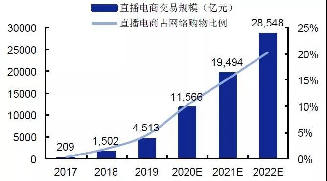 【收藏转发】跨境电商行业的下半场，股权激励该如何使用？(图4)