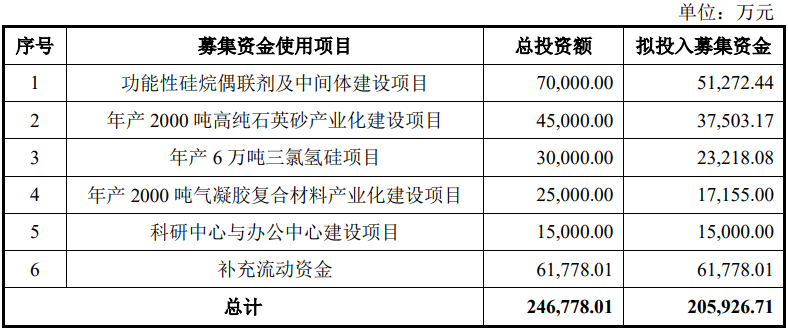 深圳市亿道信息股份有限公司IPO成功过会(图3)