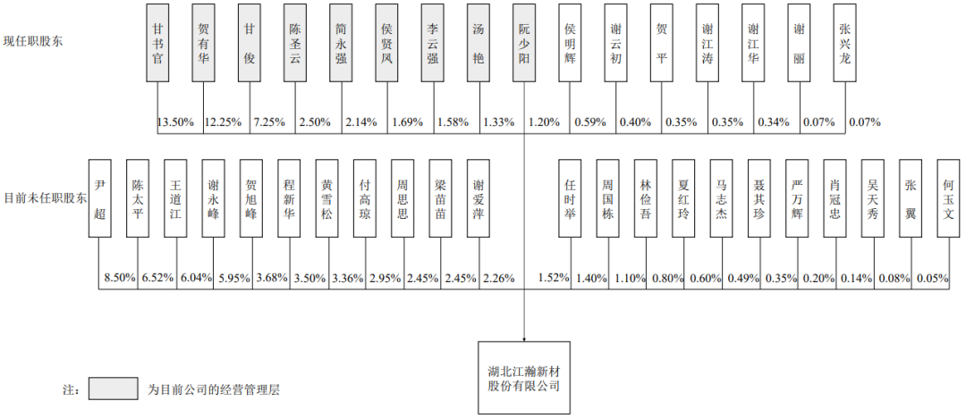 深圳市亿道信息股份有限公司IPO成功过会(图2)