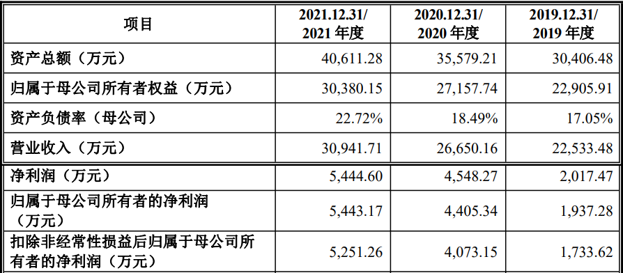 南京波长光电科技股份有限公司IPO成功过会(图1)