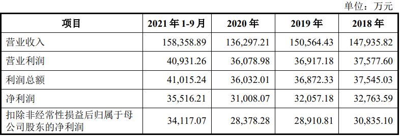 深圳市亿道信息股份有限公司IPO成功过会(图1)