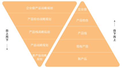 中小企业如何制定产品战略规划（产品路线图）(图1)