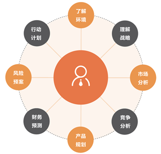中小企业如何制定产品战略规划（产品路线图）(图4)